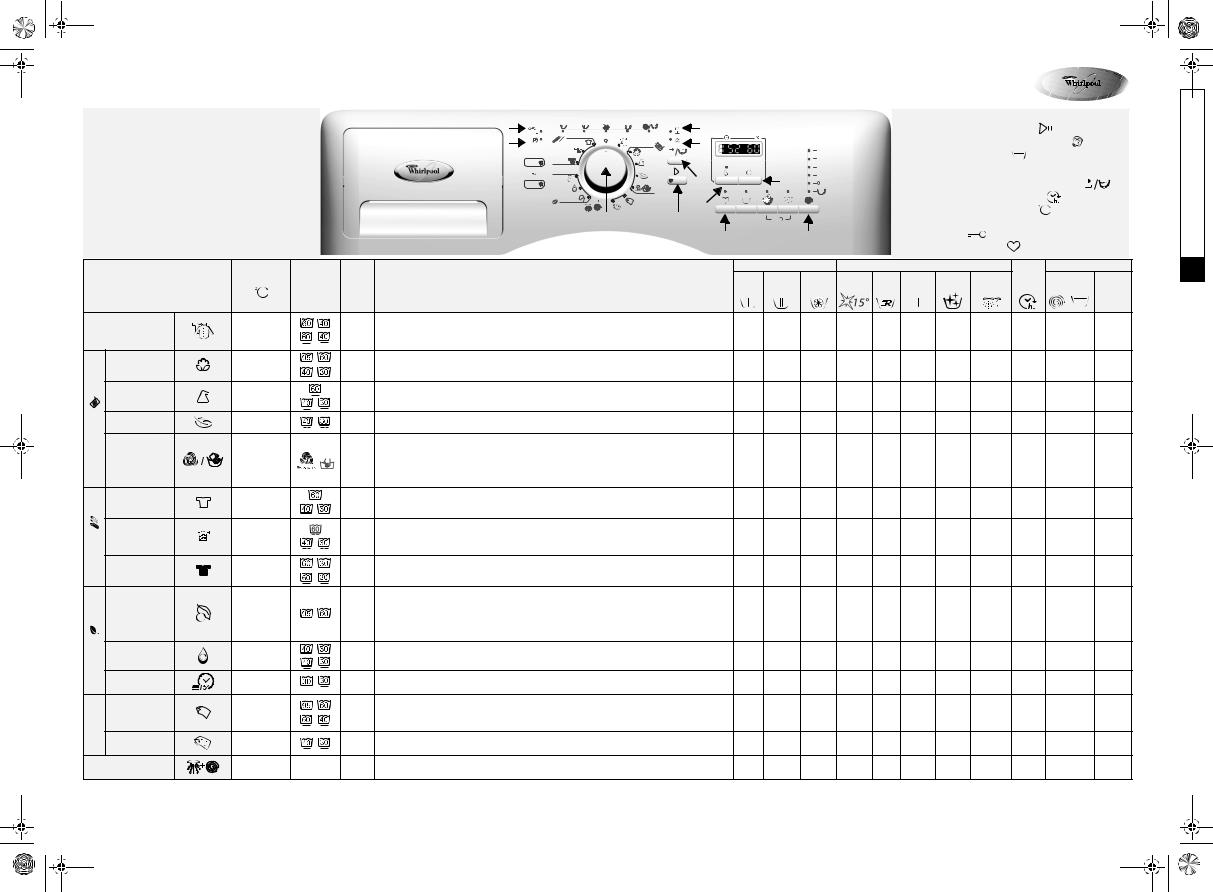 Whirlpool AWOE 7312 INSTRUCTION FOR USE