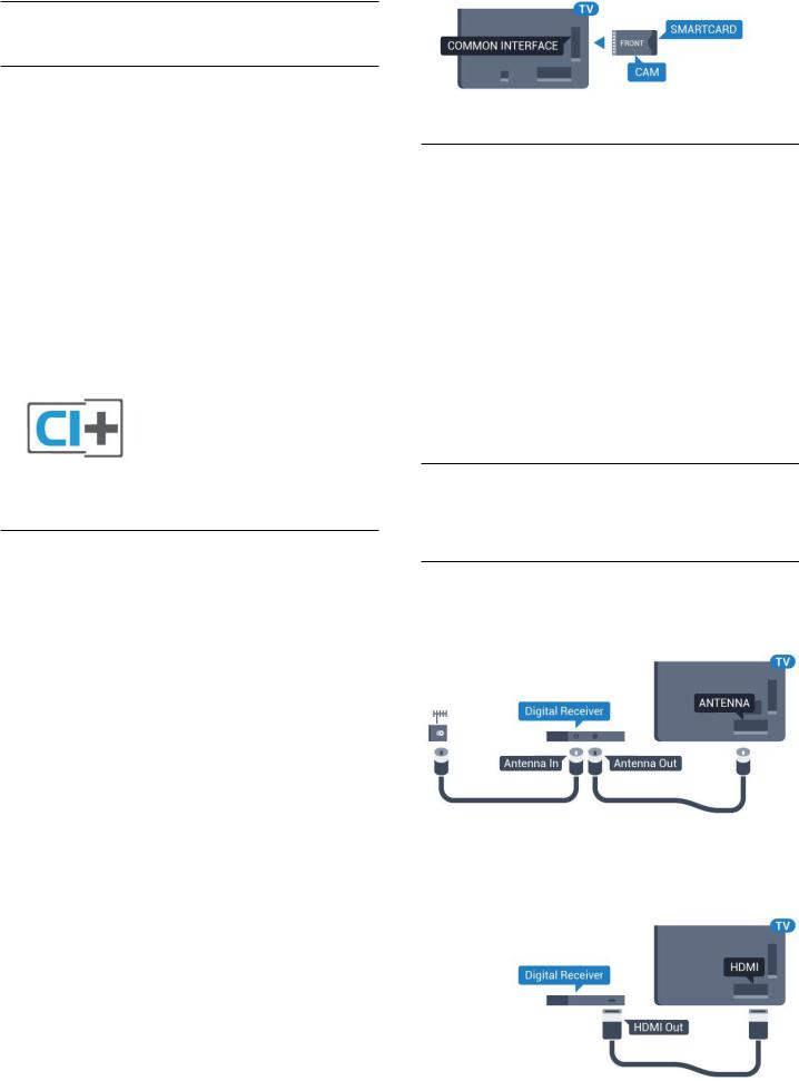 Philips 55PFK6510 User manual