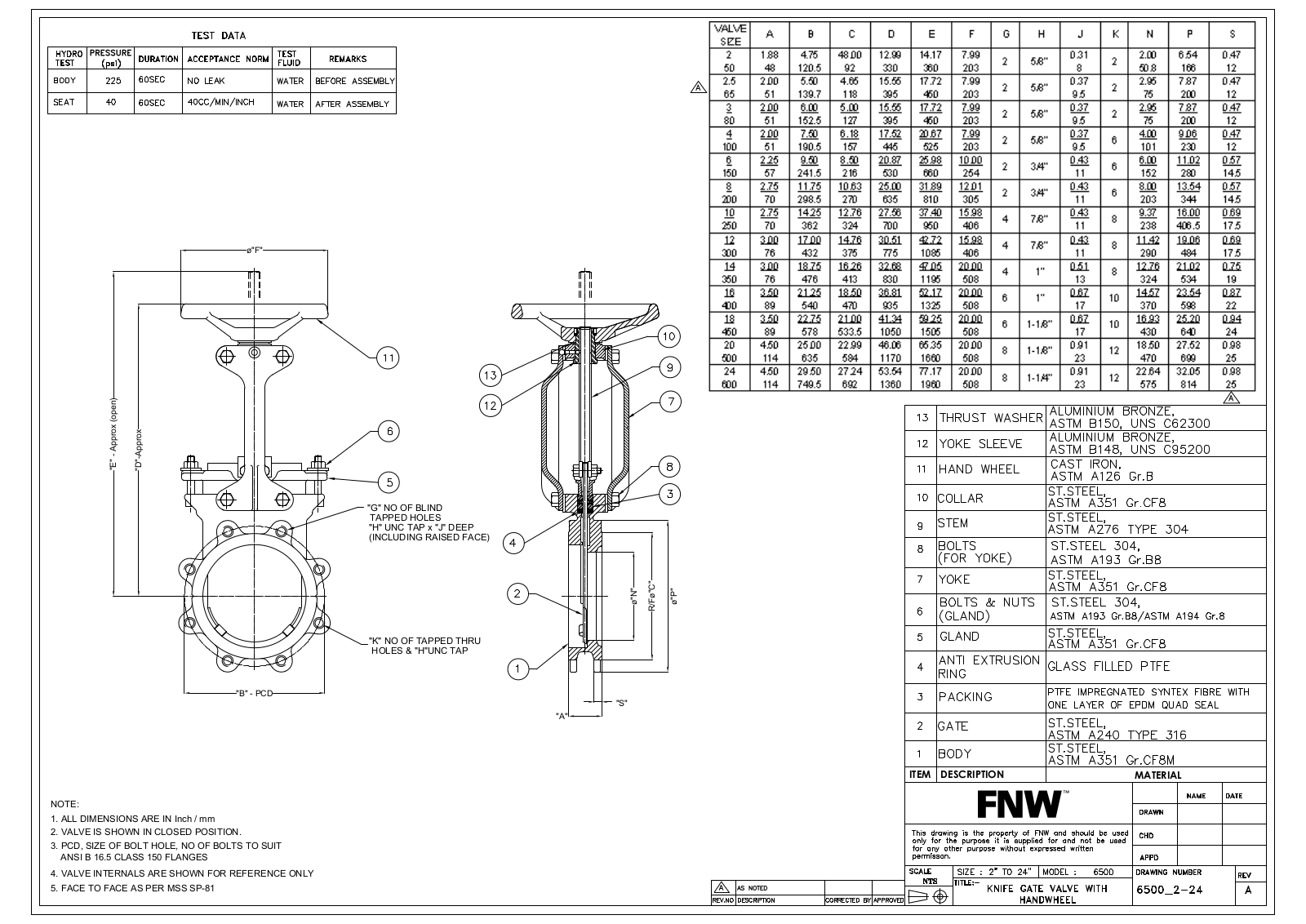 FNW 6500 Service manual