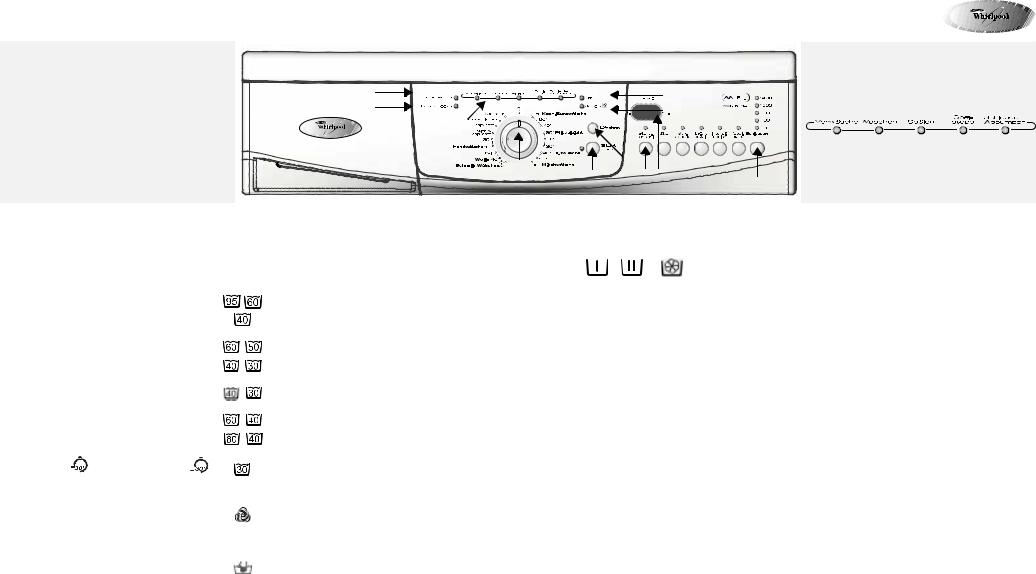 Whirlpool AWO 6142 INSTRUCTION FOR USE