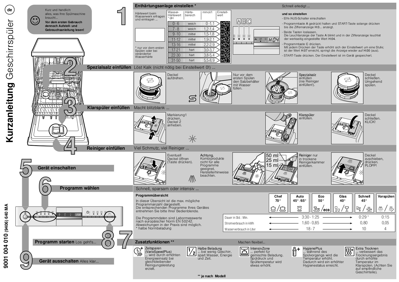 Neff S21N58N7EU User Manual