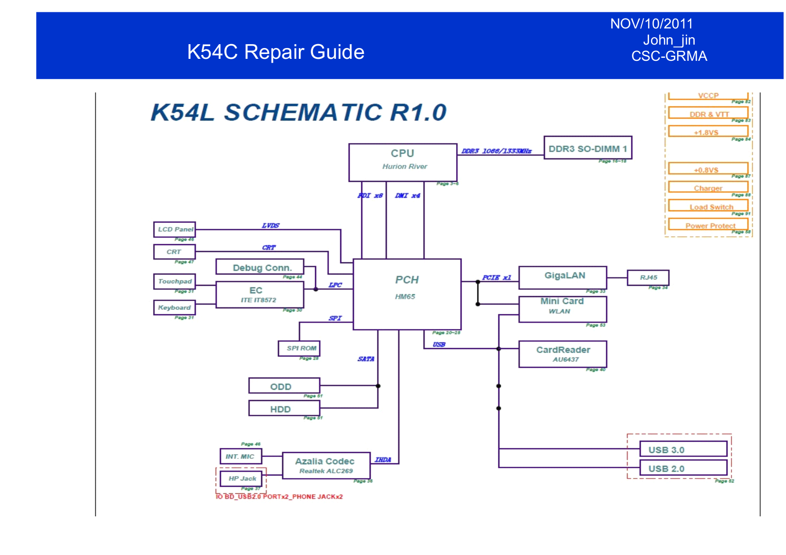 Acer K54C, K54L Schematics