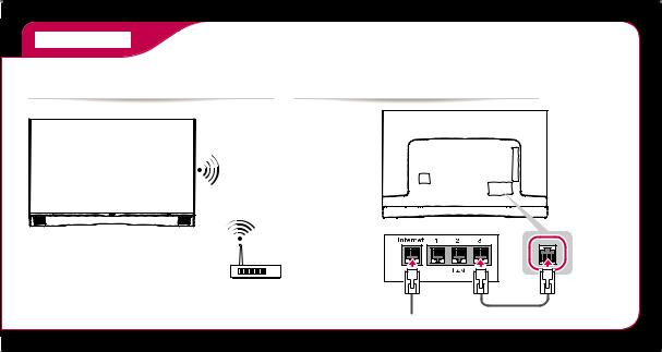 LG 55EA9800 Quick Setup Guide