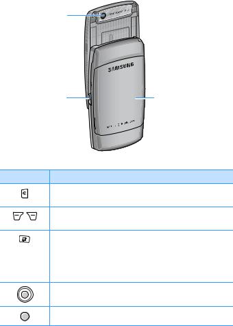 Samsung SGHI520V Users Manual