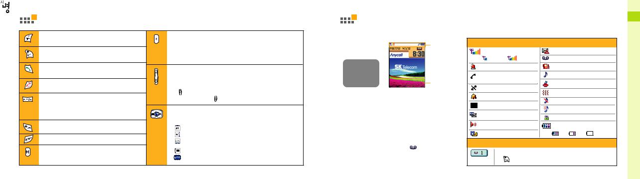 Samsung SCH-S200 User Manual