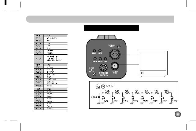 Lg LVC-C500, LVC-C503, LVC-C510, LVC-C513, LVC-C530 user Manual