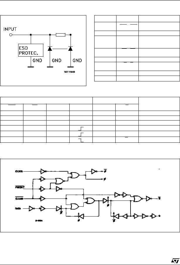 ST 74LVX74 User Manual