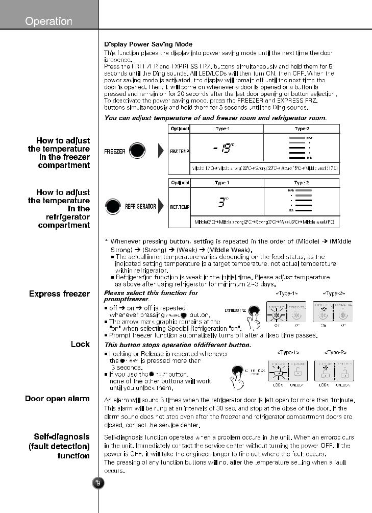 LG GR-R207WTC Manual book