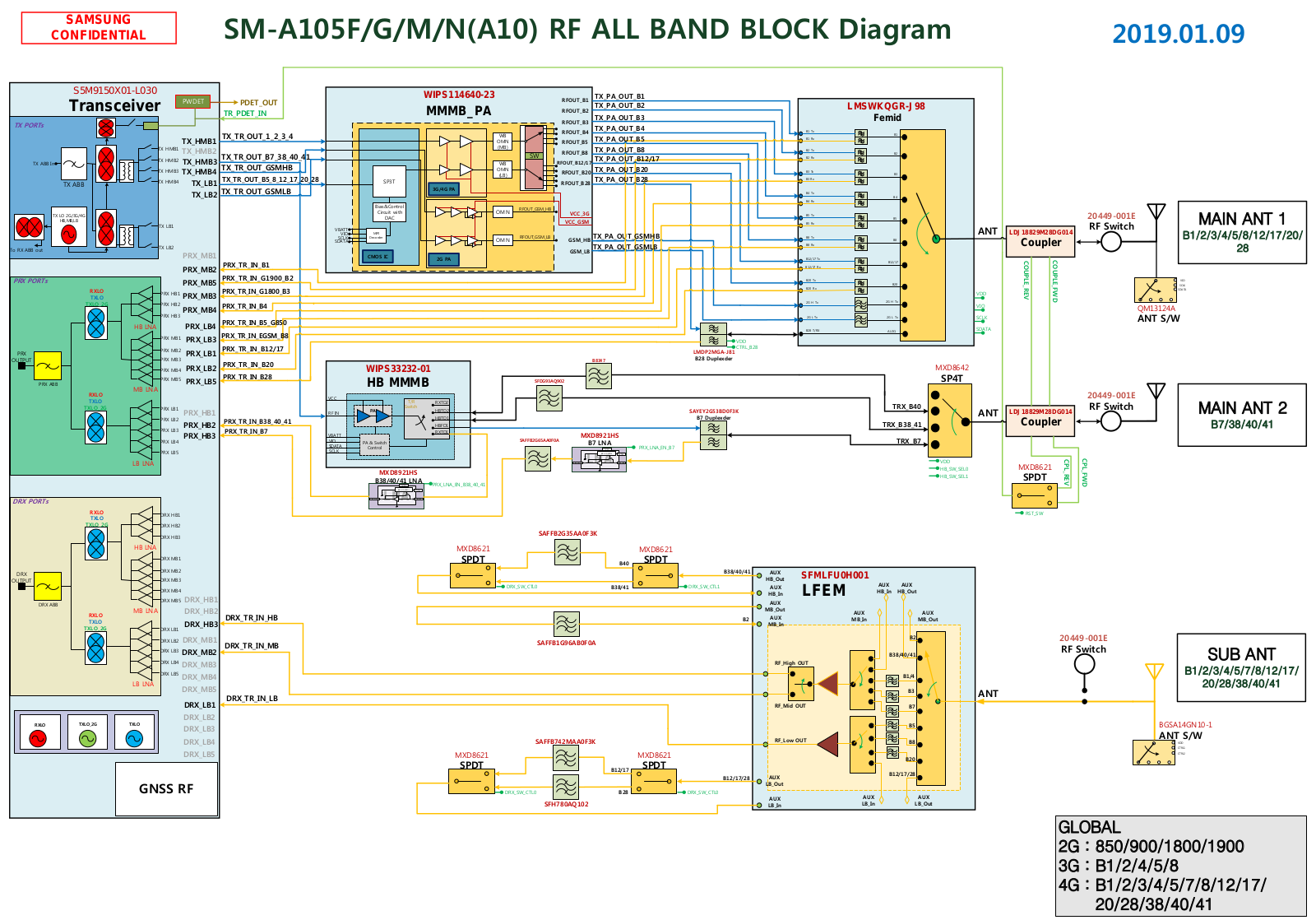 Samsung SM-A105F Schematics