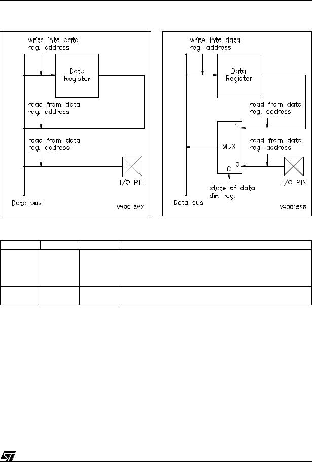 ST AN432 Application note