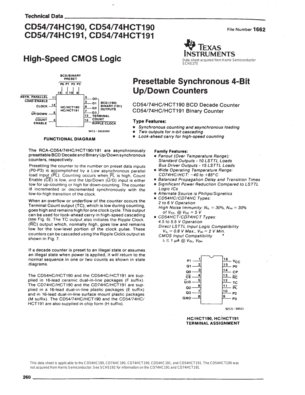 Texas Instruments CD74HCT191M, CD74HCT191E, CD74HC191M96, CD74HC191M, CD74HC191E Datasheet