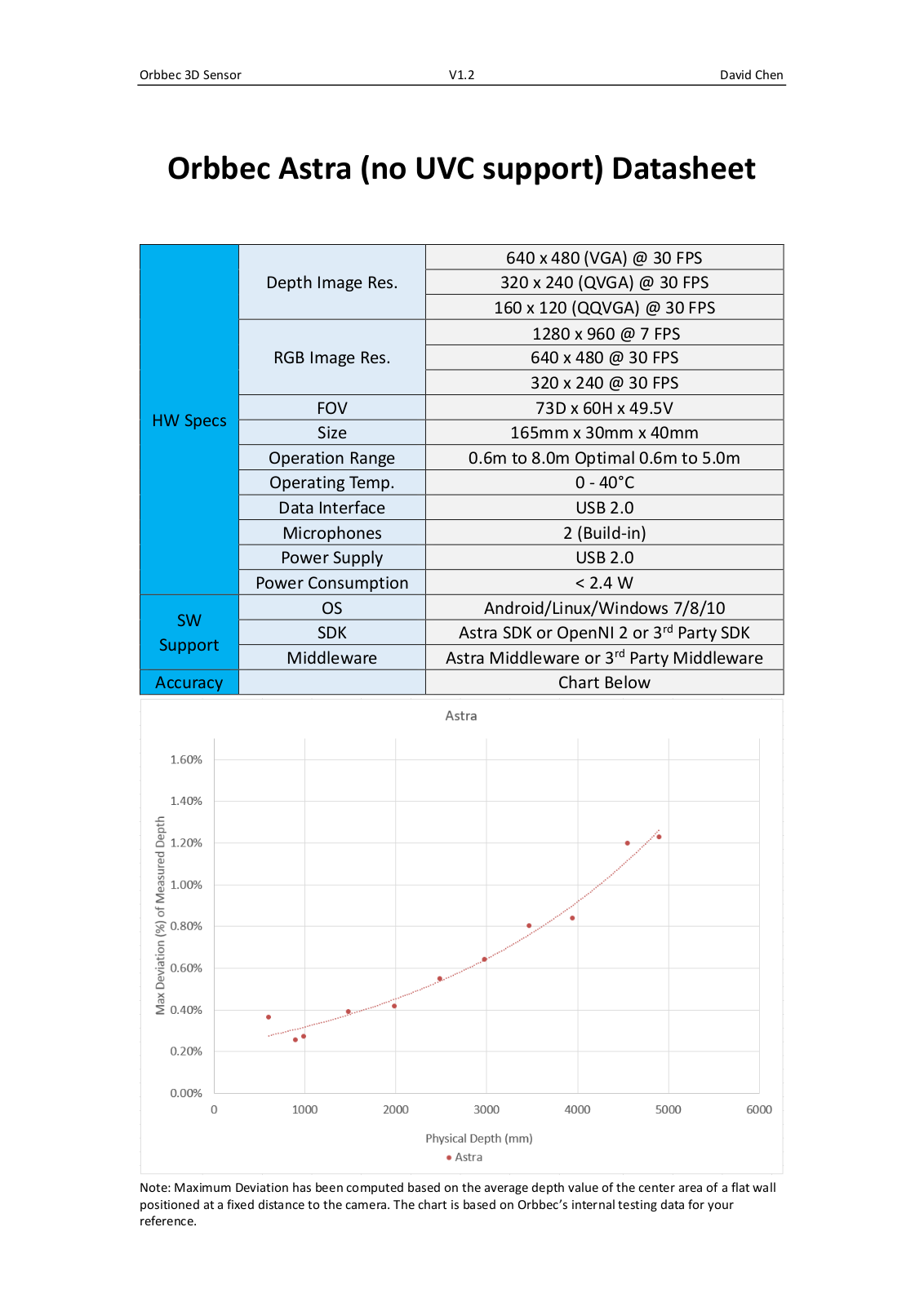 ORBBEC ASTRA Datasheet - ManualMachine.com