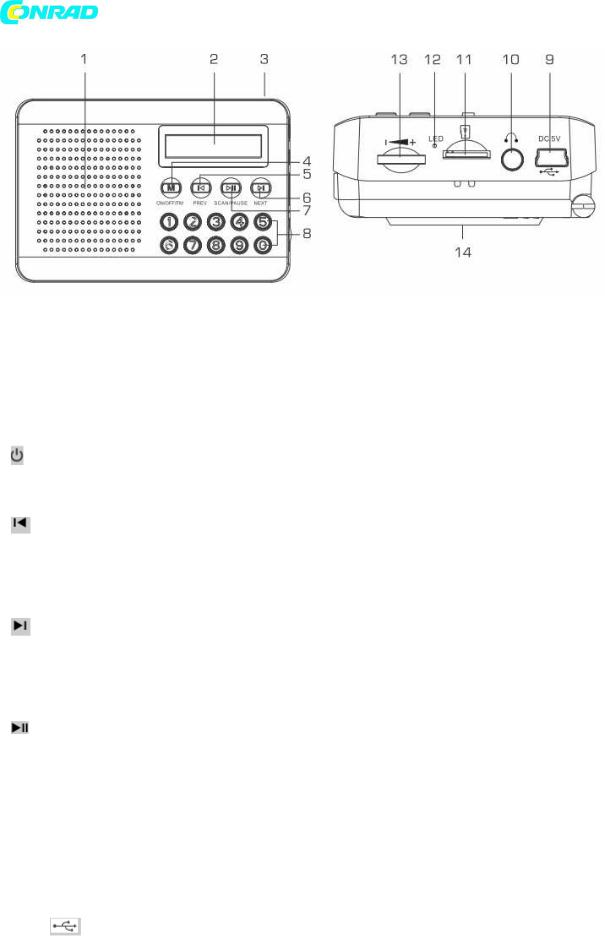 Dual DTR 100 User manual