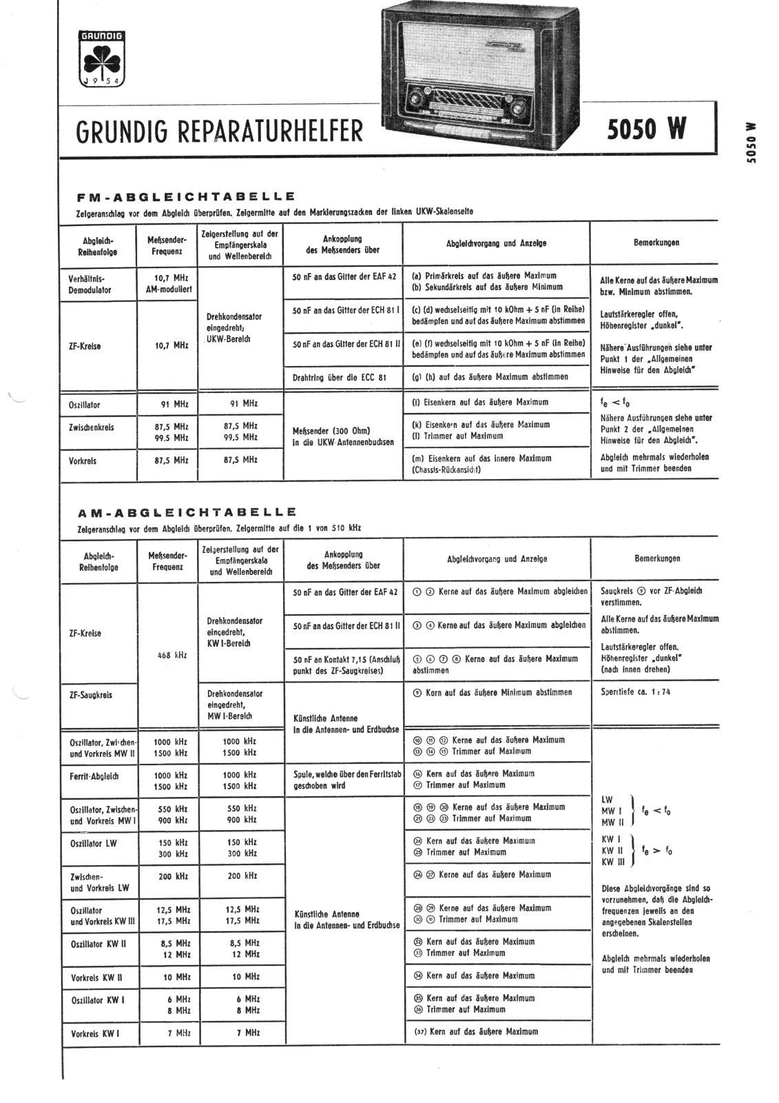 Grundig 5050-W Service Manual