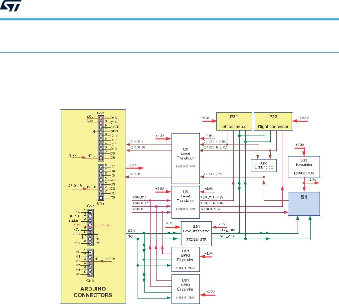 STMicroelectronics X-NUCLEO-53L1A2 User Manual