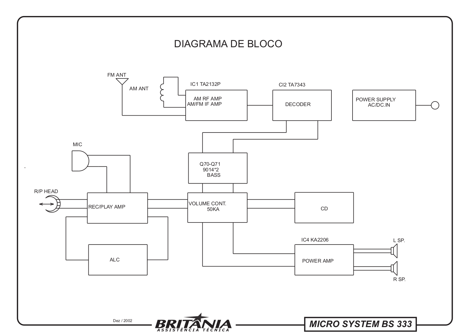 BRITÂNIA BS-333 Schematic