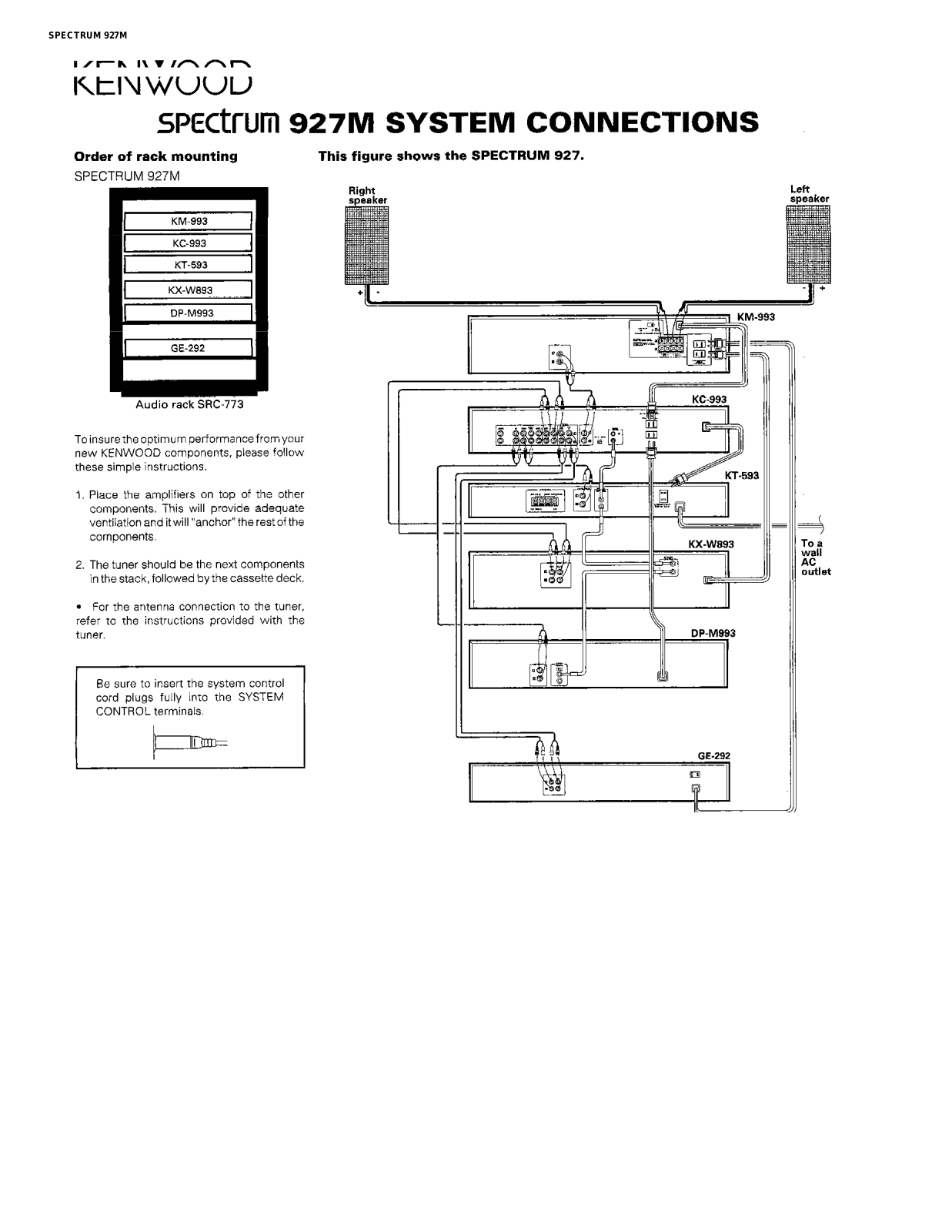 Kenwood Spectrum 927M Connection Guide