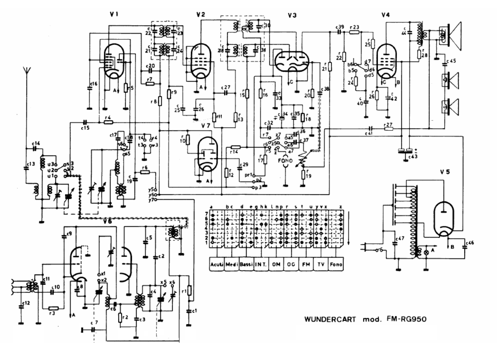 Wundercart fm rg950 schematic