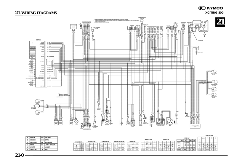 Kymco MO X500 Service Manual - chap 21 (schema elettrico)