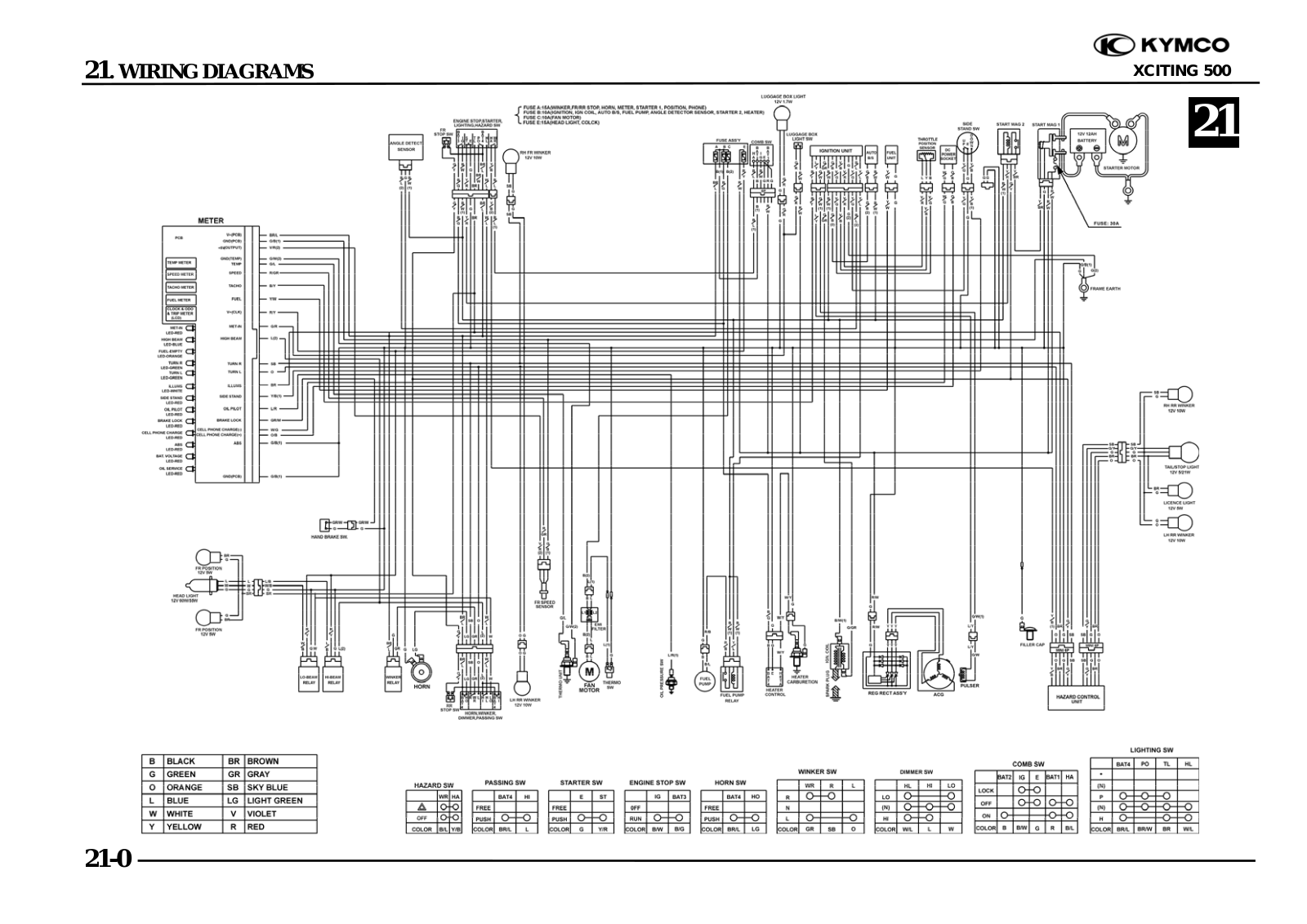 Kymco MO X500 Service Manual - chap 21 (schema elettrico)