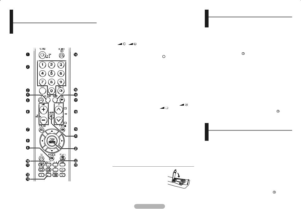 Samsung CS-29A730EP User Manual