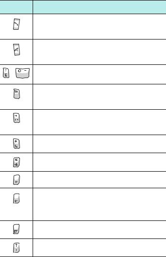 Samsung SGH-I320, SGH-I320N User Manual