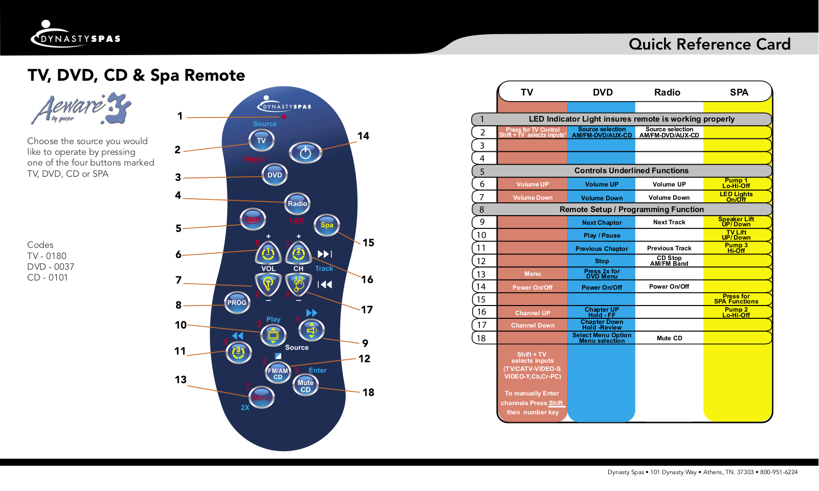 Dynasty Spas Aware 3 User Manual