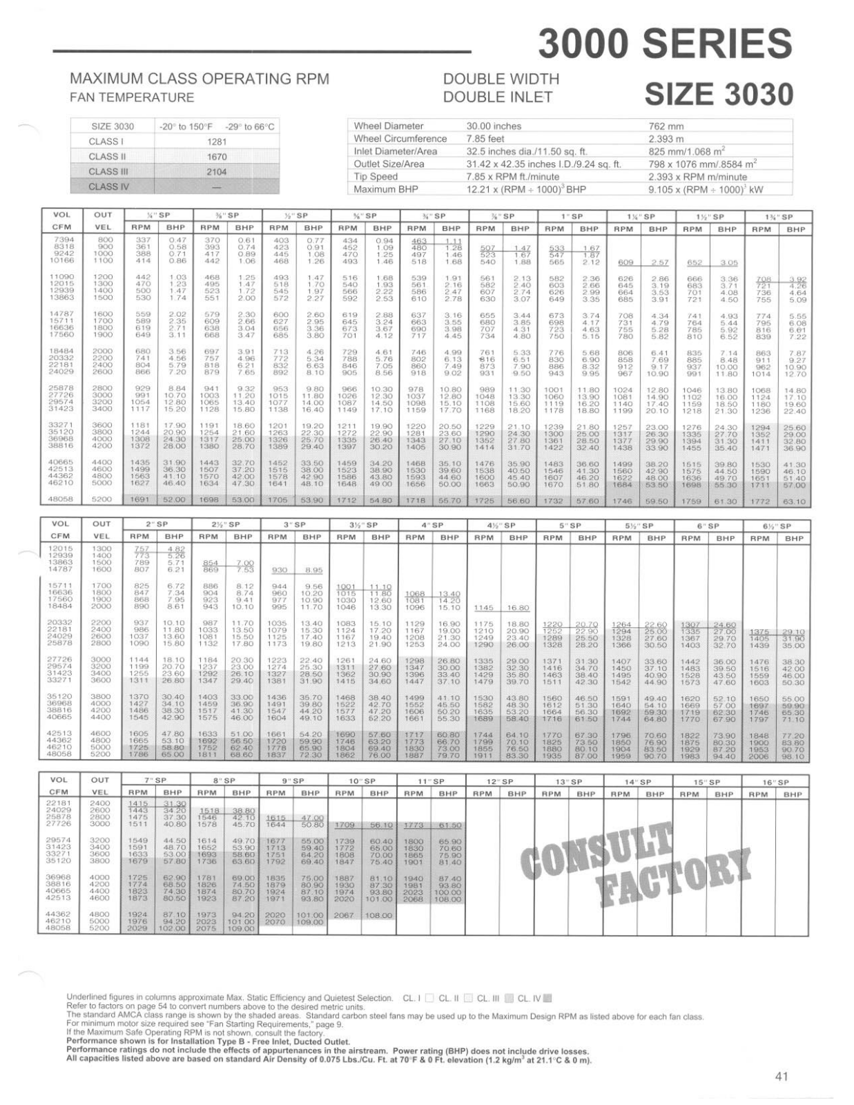 Acme Engineering 3030DW User Manual