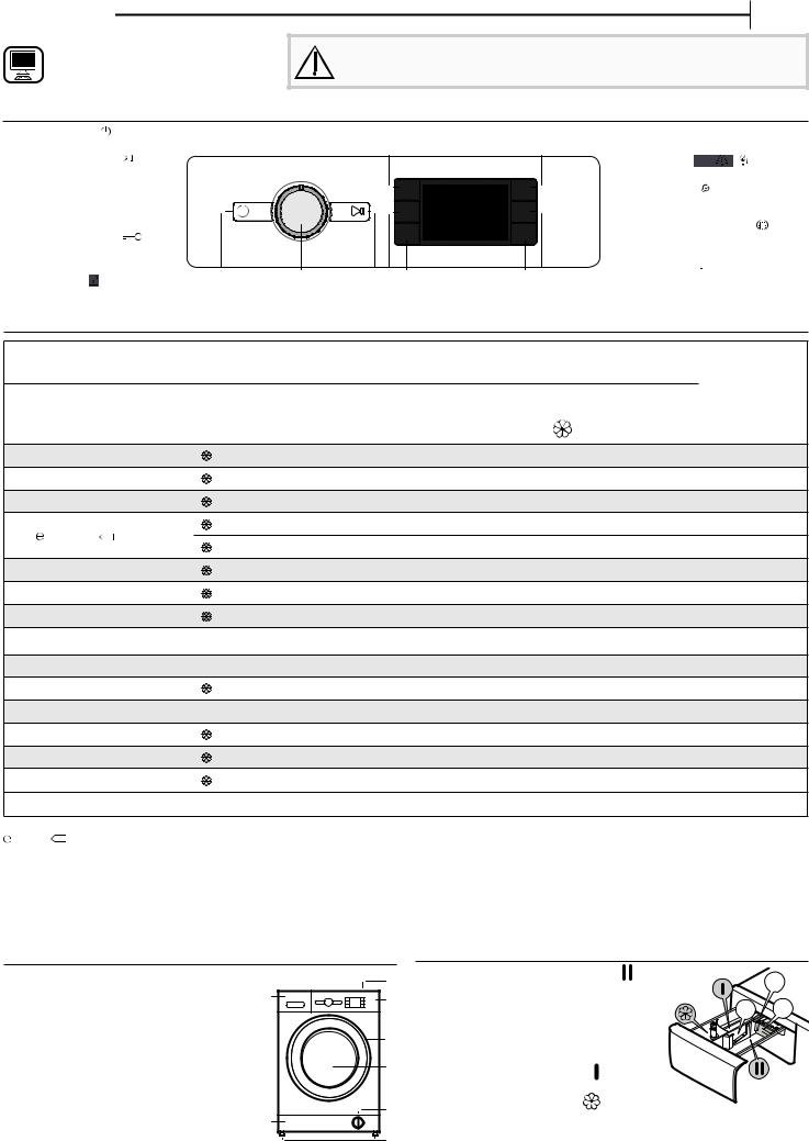 WHIRLPOOL FWG91284WB SPT Daily Reference Guide