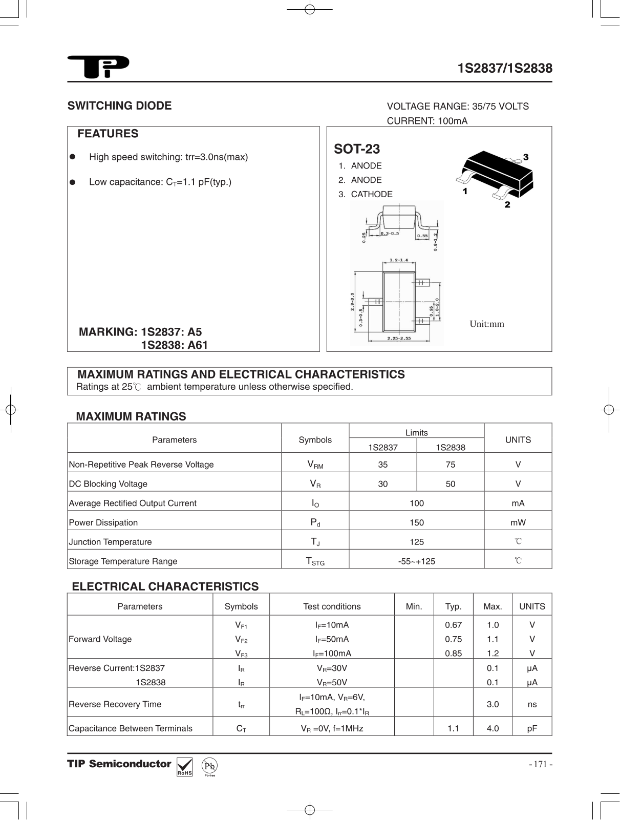 TIP 1S2837, 1S2838 Schematic