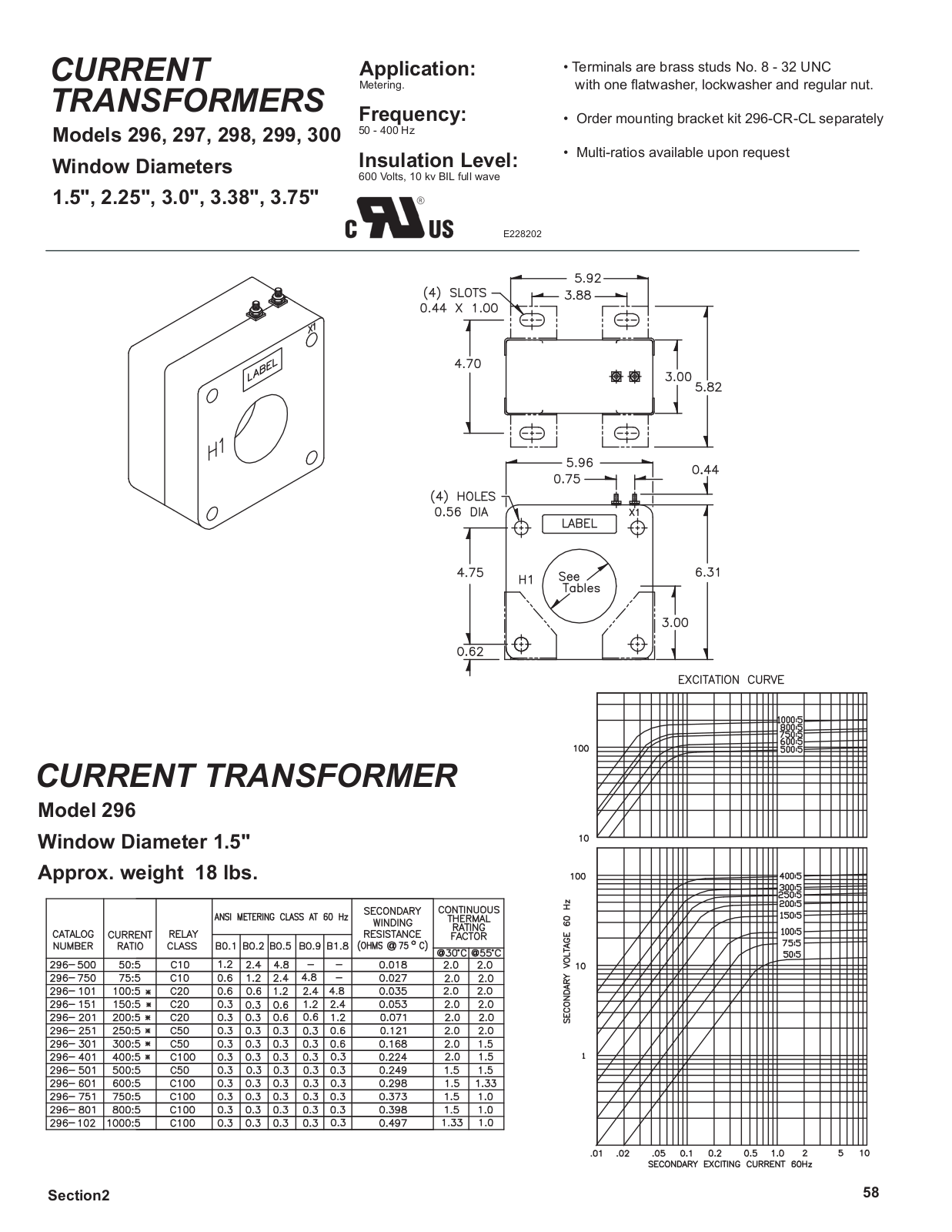 Crompton Instruments 296, 297, 298, 299, 300 Data Sheet