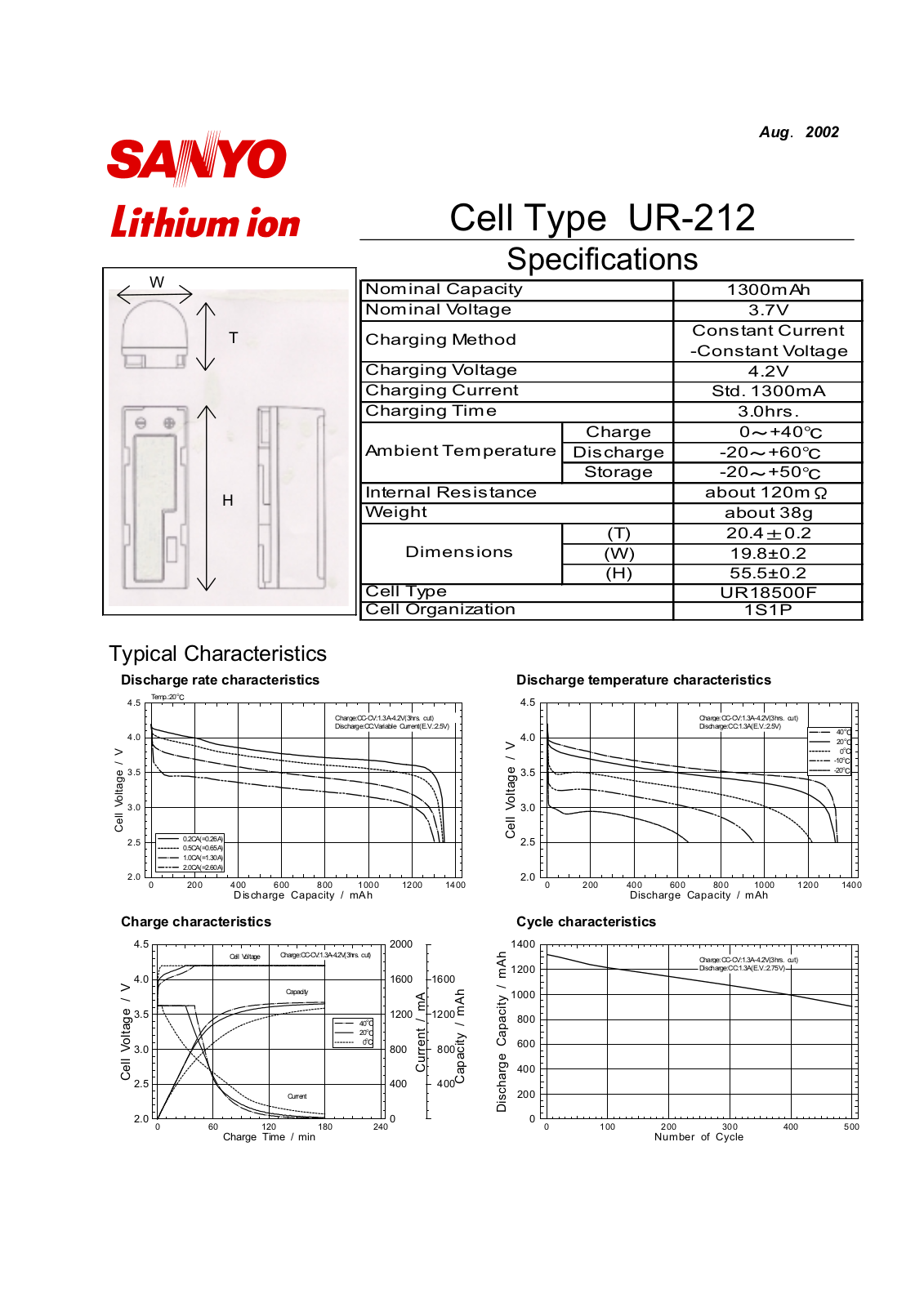 Sanyo UR-212 User Manual