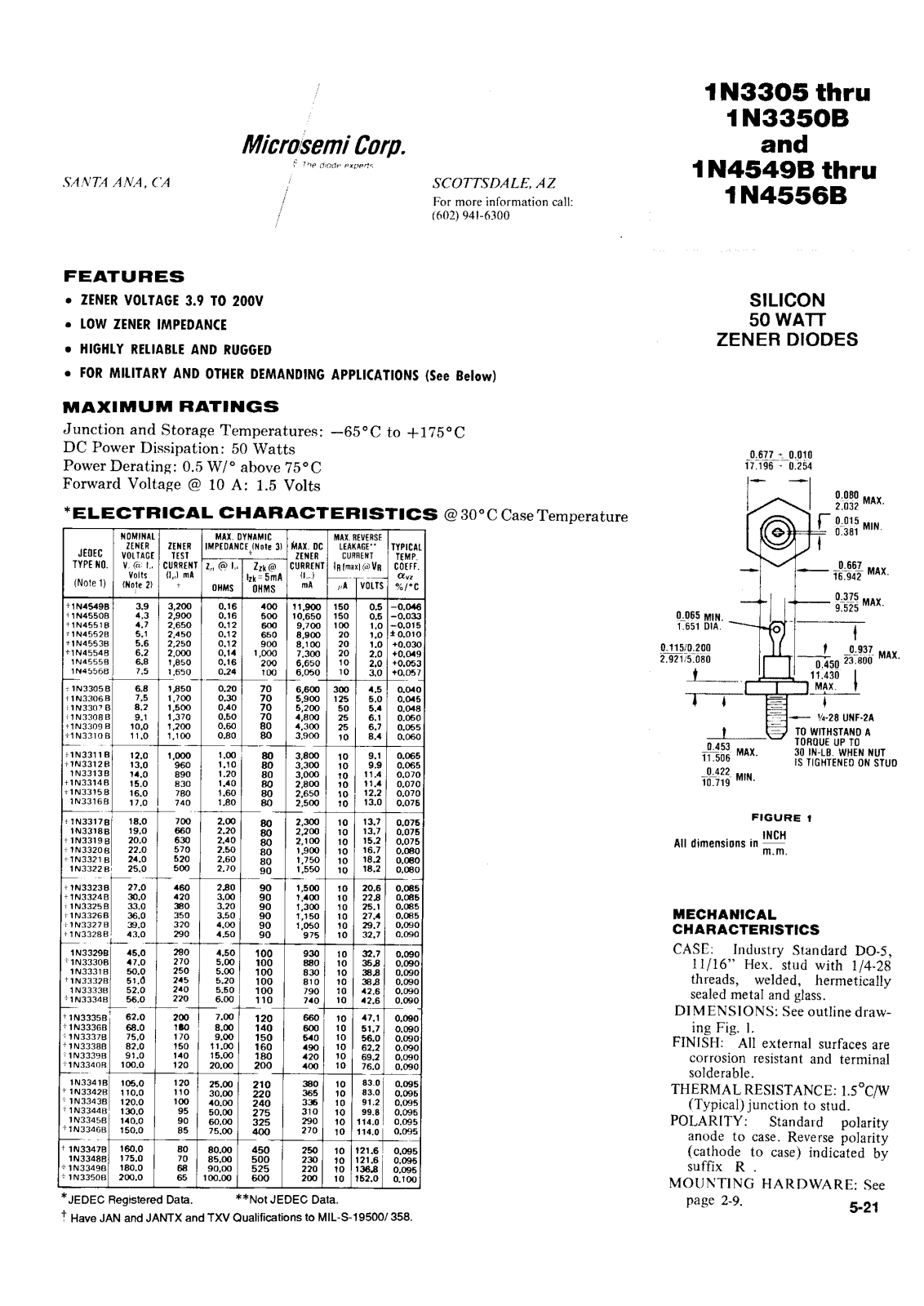 Microsemi Corporation 1N4551B, 1N4551A, 1N4550B, 1N4550A, 1N4549B Datasheet