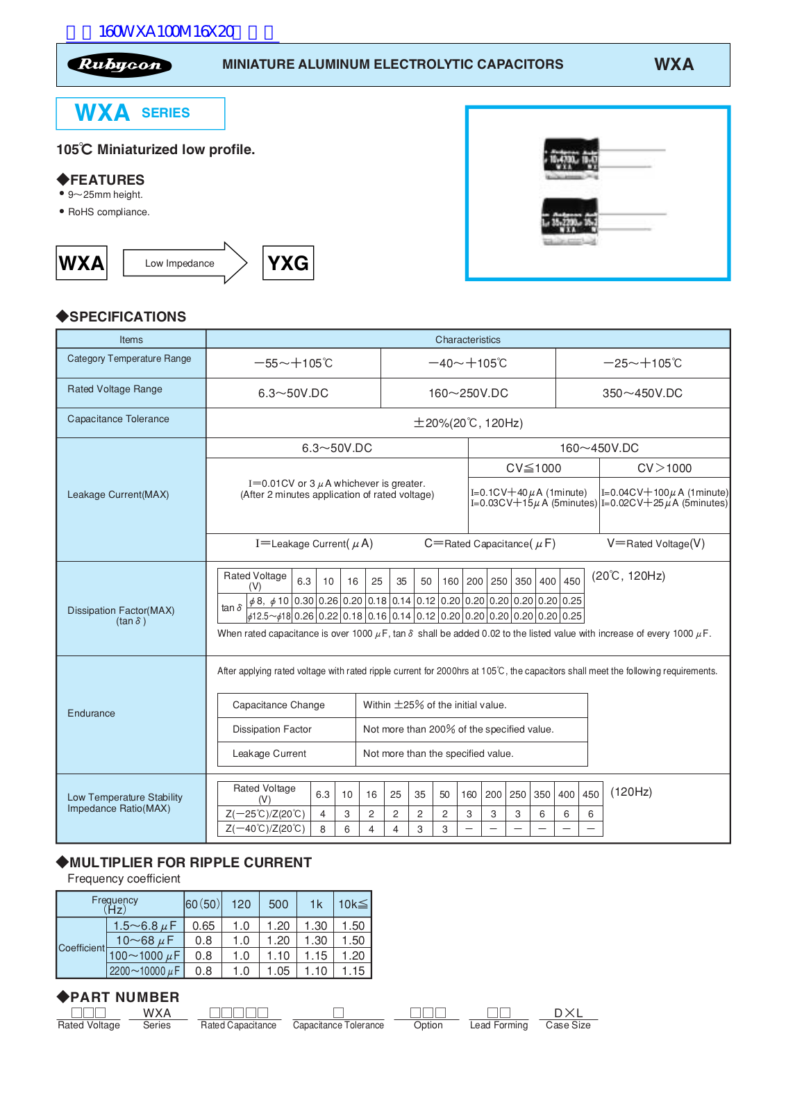 Rubycon WXA User Manual