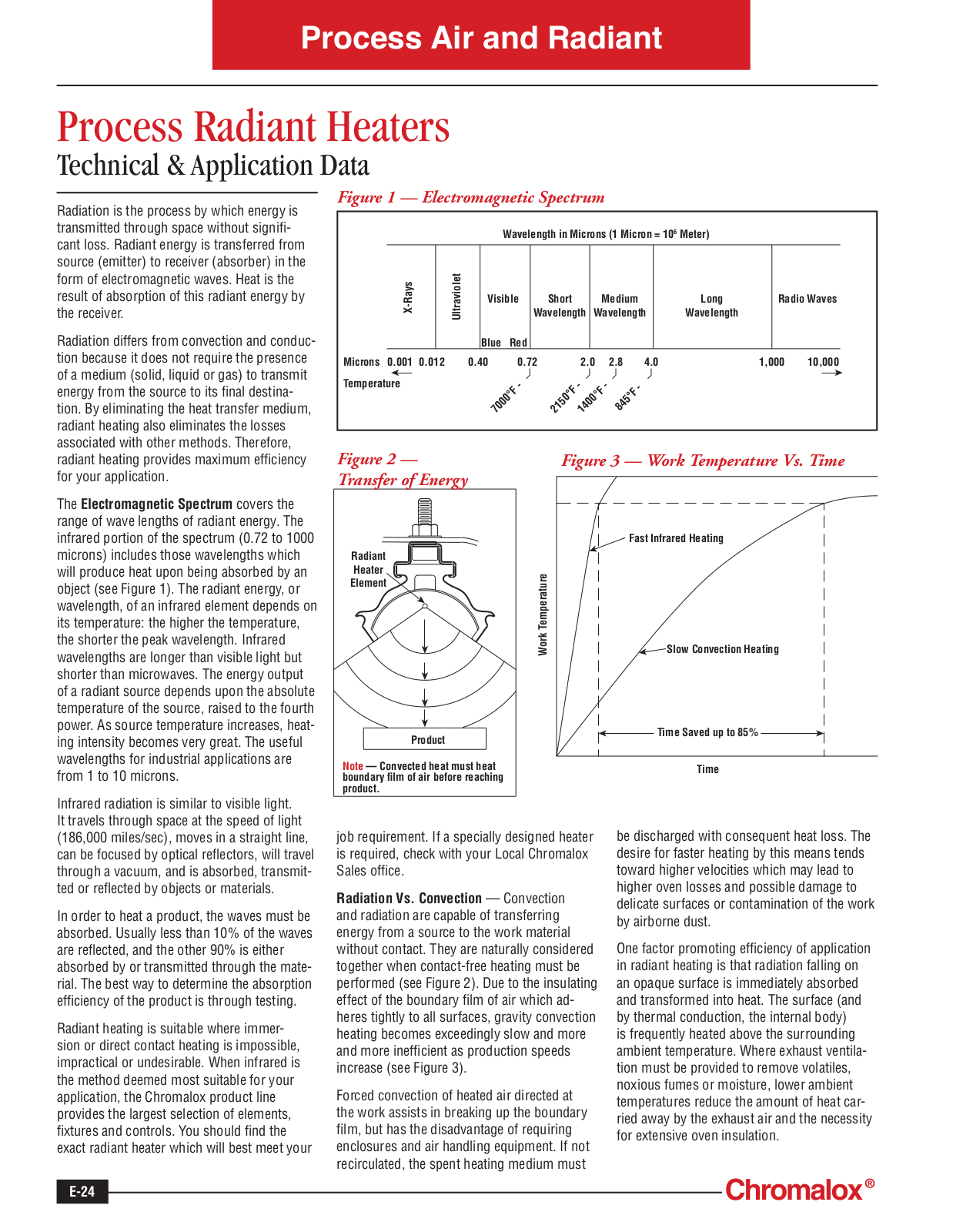 Chromalox Process Radiant Heaters Application Information