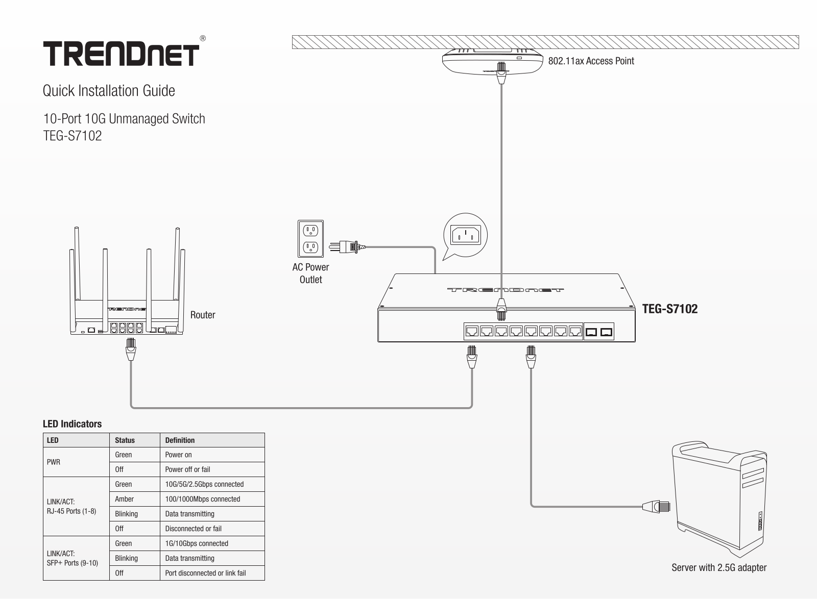 TRENDnet TEG-S7102 User guide - ManualMachine.com