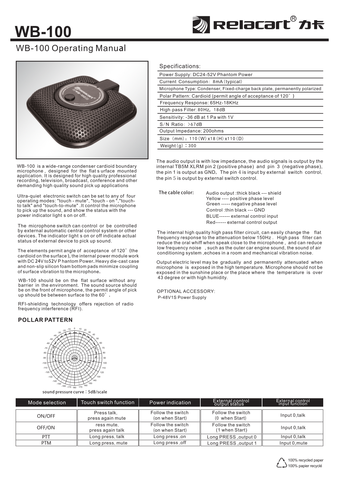 Relacart WB-100 User guide - ManualMachine.com