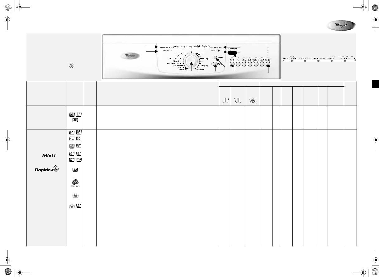 Whirlpool AWO/D 7127 WP User Manual