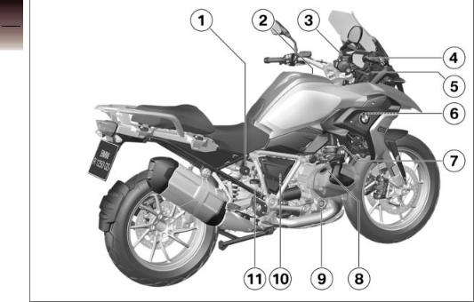 BMW R 1250 GS 2019 Owner's Manual