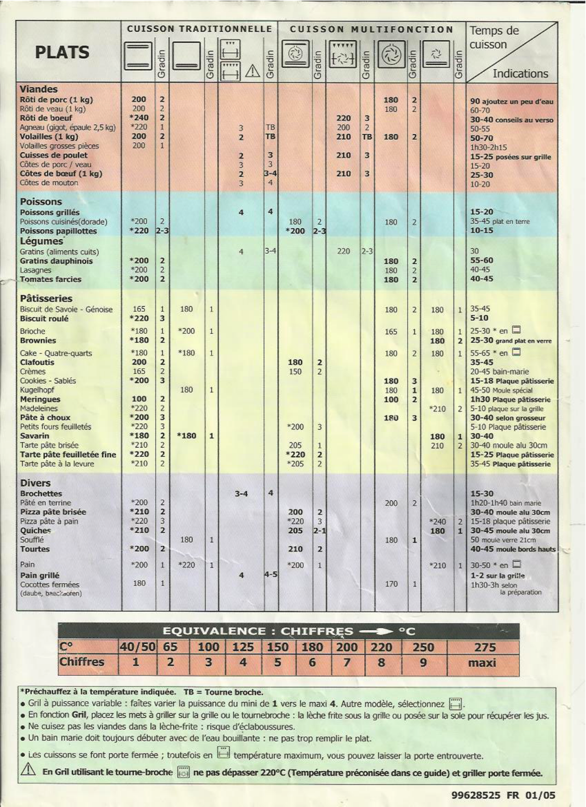 DE DIETRICH DOP499 User Manual