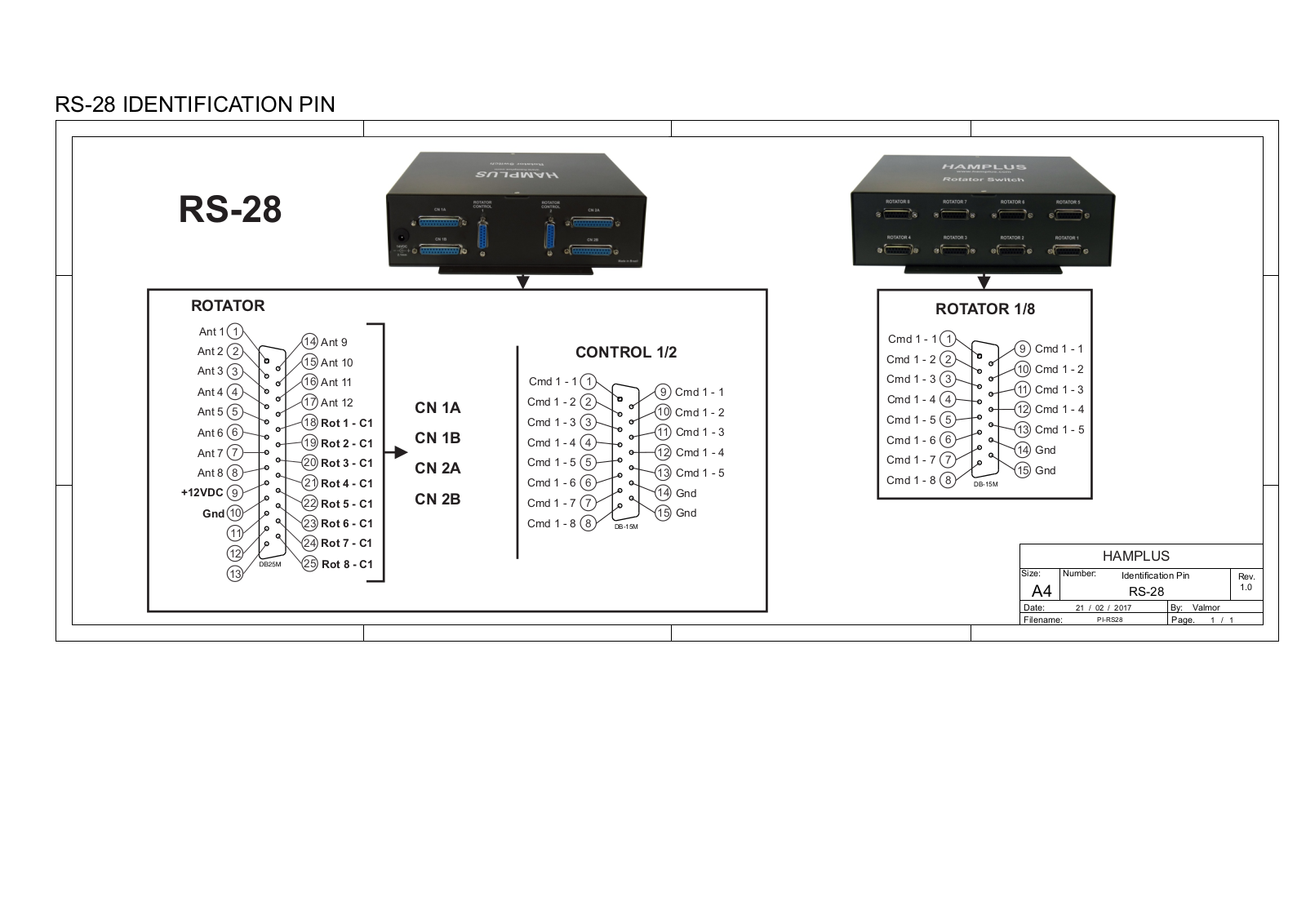 Hamplus RS-28 Pin ID Information - ManualMachine.com