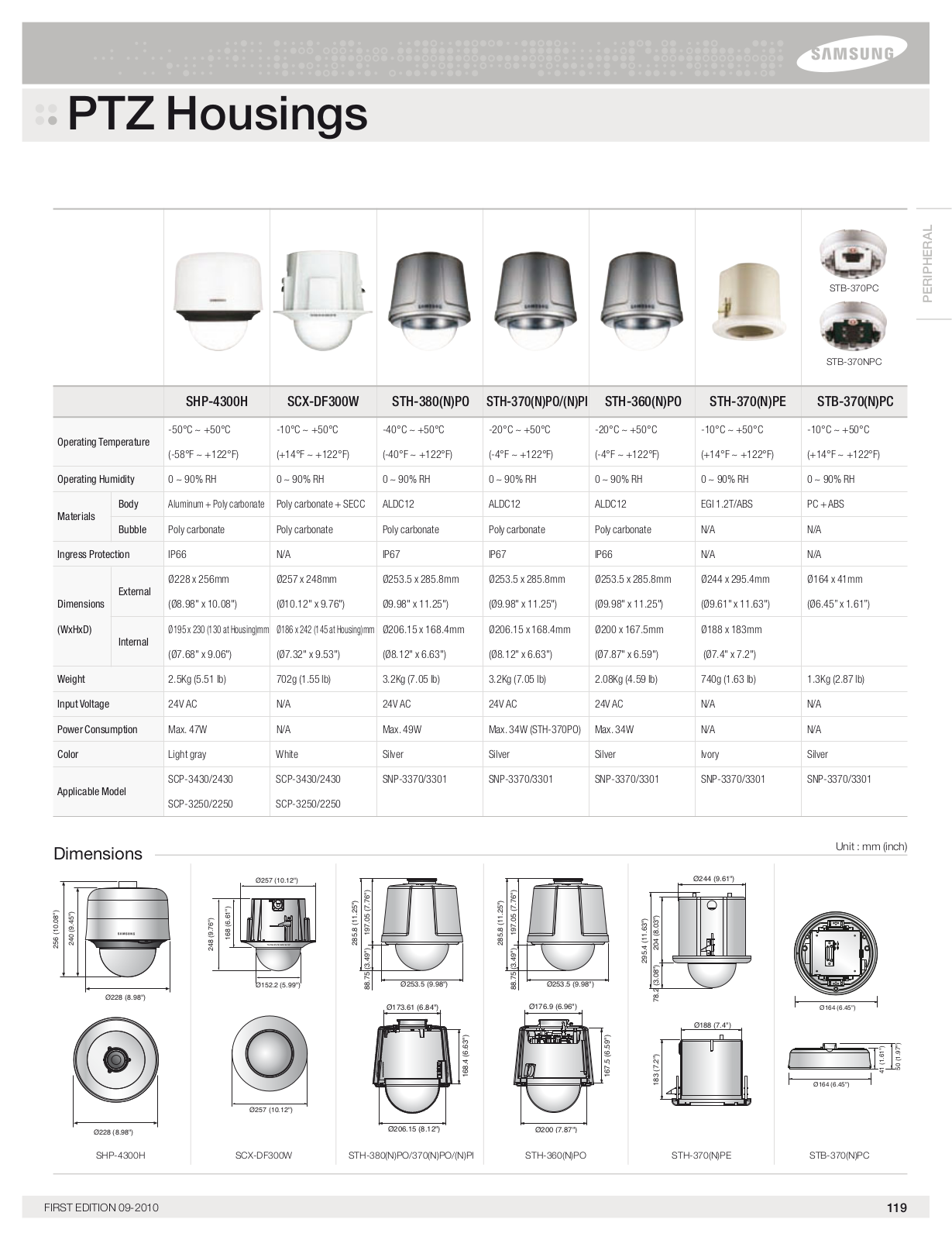 Samsung SHP-4300H-N Specsheet