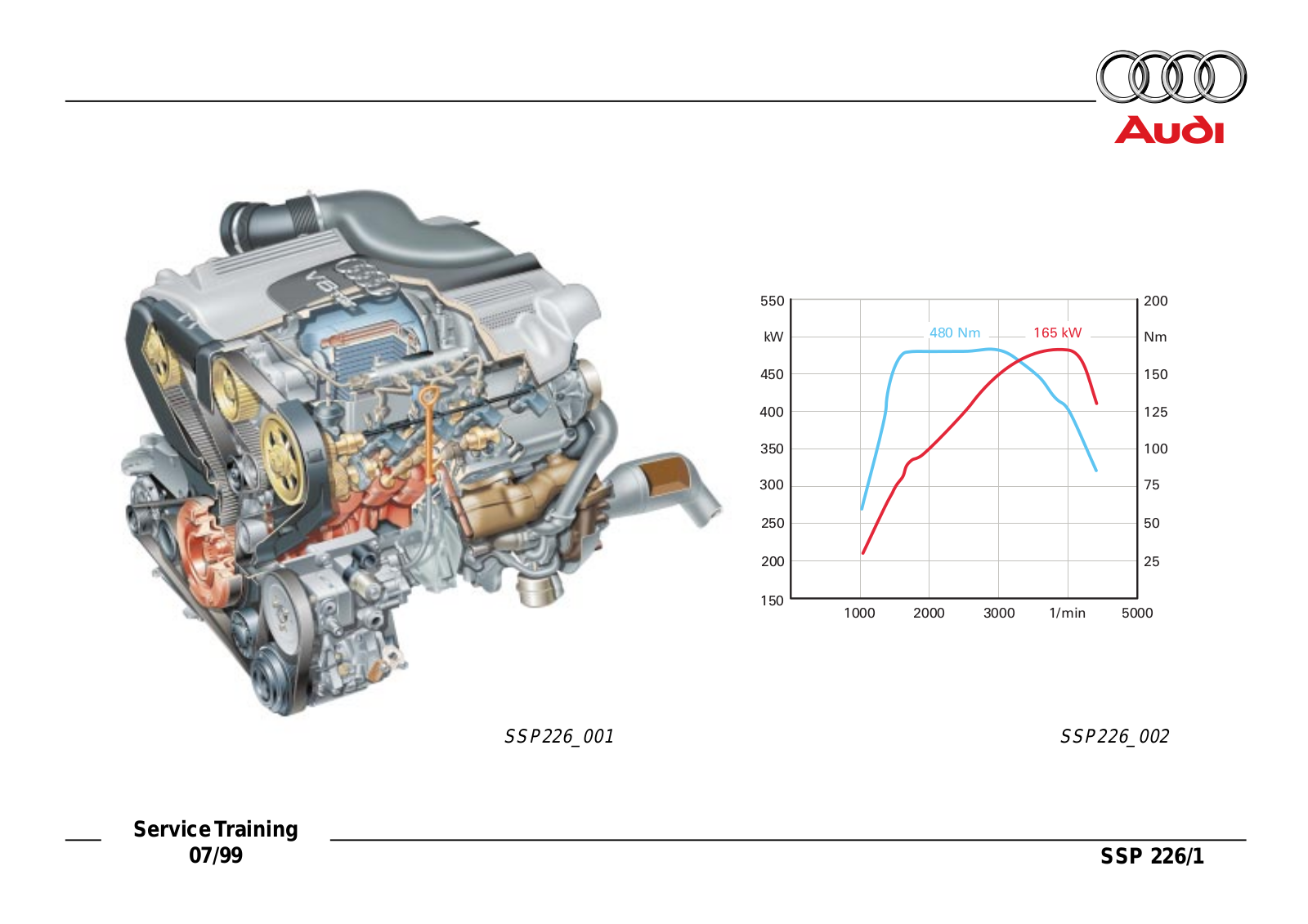 Audi V8 TDI 226 b Service Manual