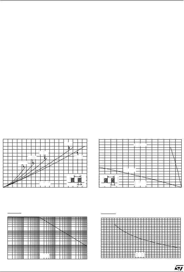 STMicroelectronics STPS15H100C Technical data