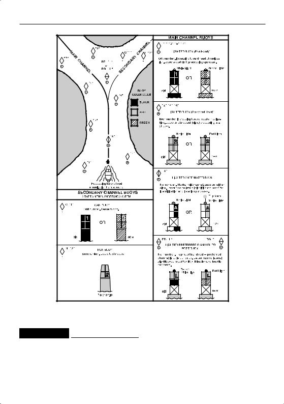 Yamaha VX200D User Manual