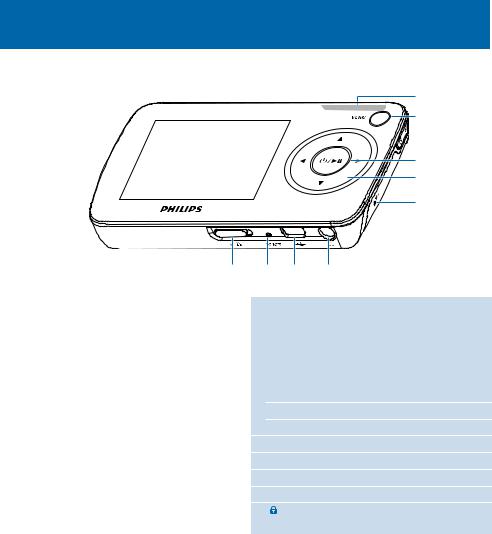 Philips SA3315, SA3384, SA3324, SA3325, SA3385 User Manual