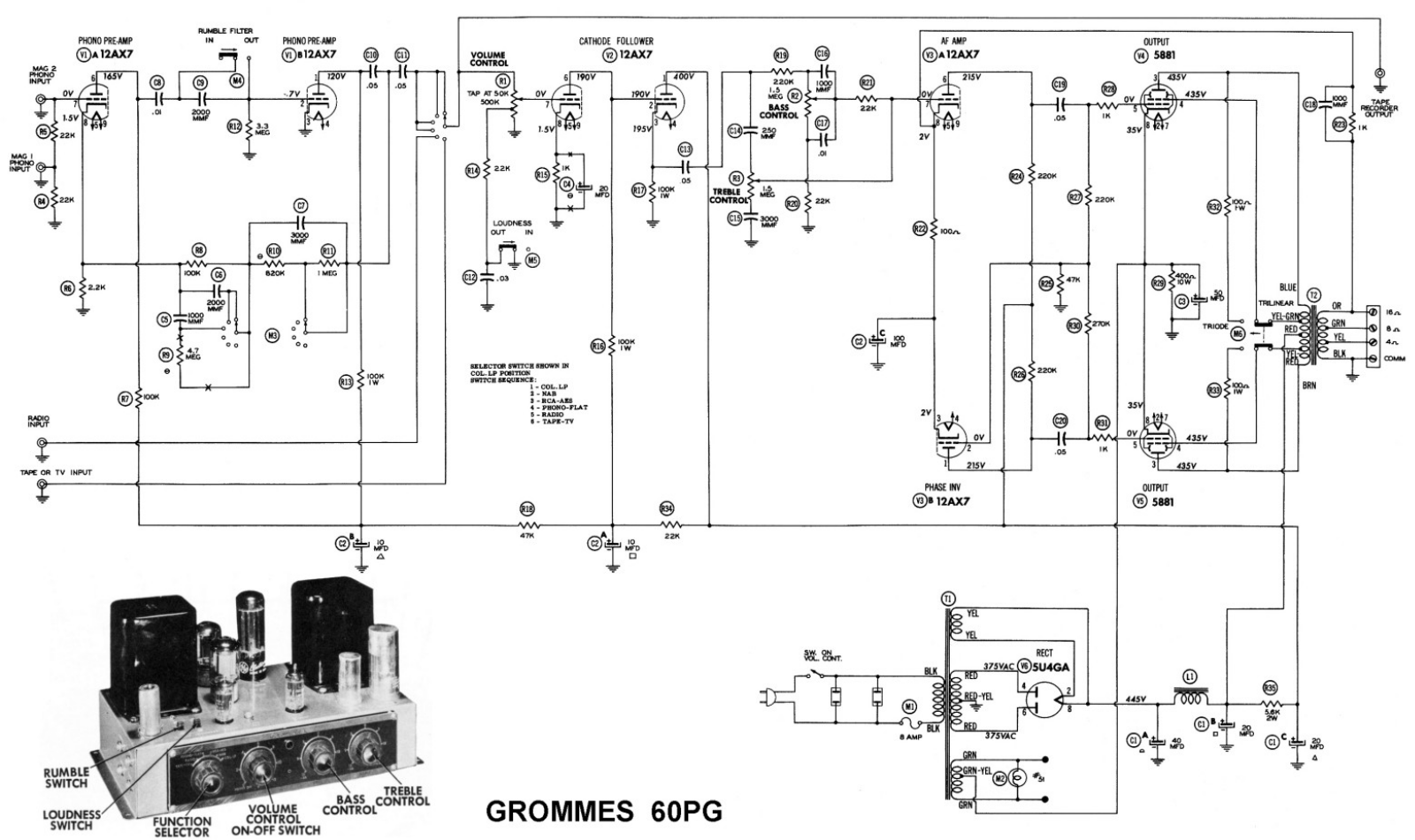 Groove Tubes 60-PG Schematic