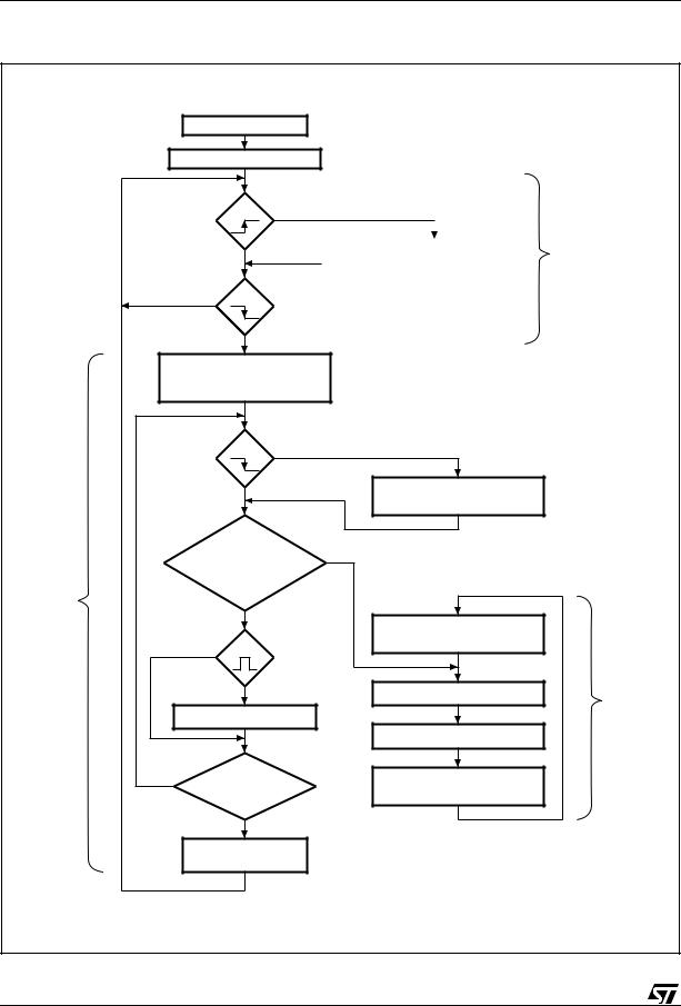 ST ST24LC21B User Manual