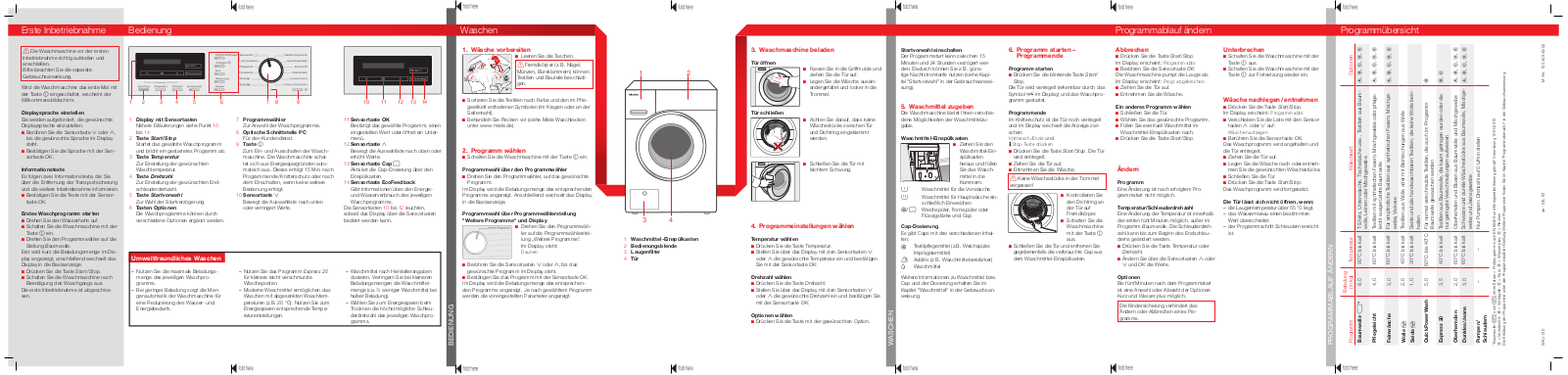 Miele WKJ 130 Quick user guide