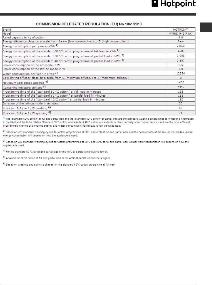 HOTPOINT WMUD 942 P UK User Manual